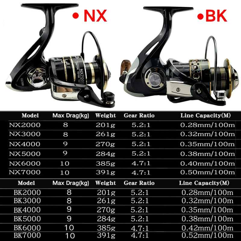 Molinete Com Carretel BK/NX 2000-7000